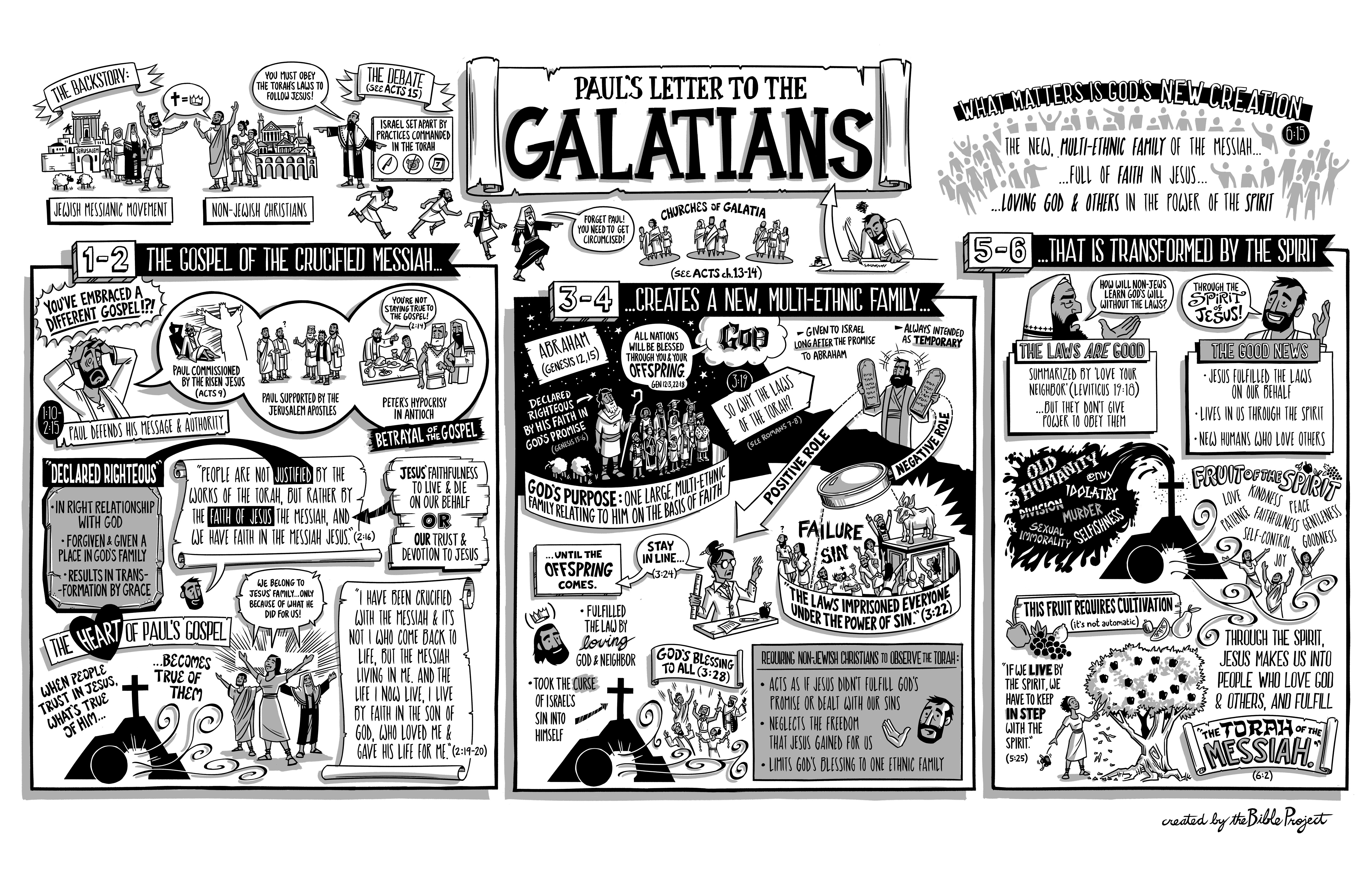 Galatians gospel